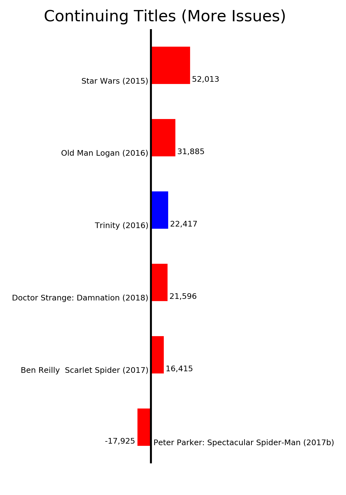 ByStatus_ContinuingTitlesMoreIssues.png