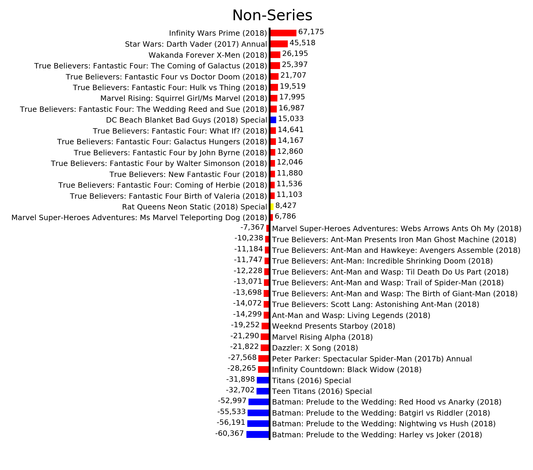 MISSING IMAGE: ByStatus_NonSeries.png