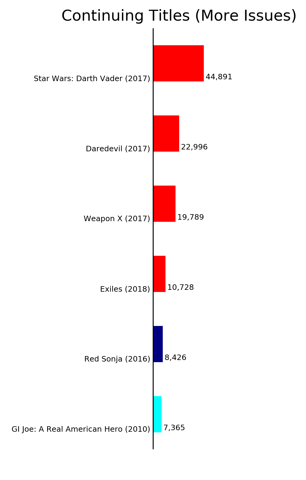 MISSING IMAGE: ByStatus_ContinuingTitlesMoreIssues.png