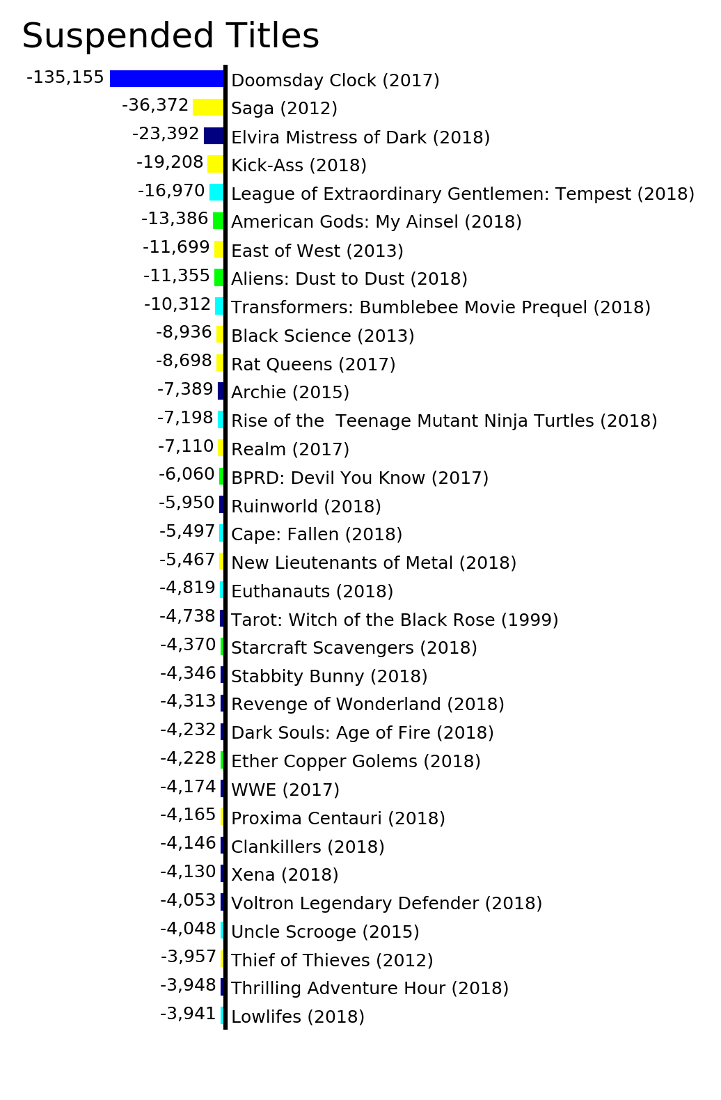 MISSING IMAGE: ByStatus_SuspendedTitles.png