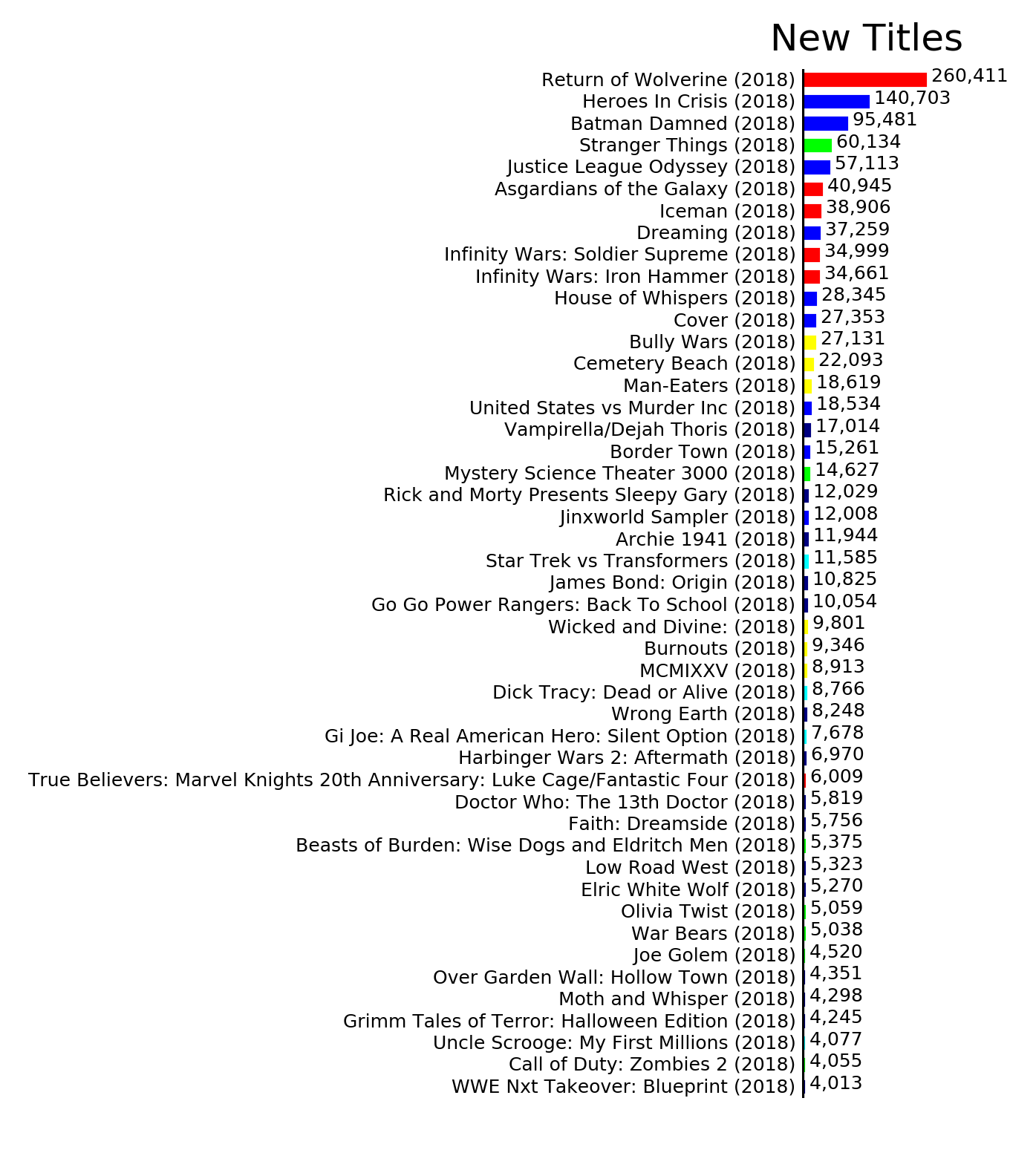 MISSING IMAGE: ByStatus_NewTitles.png