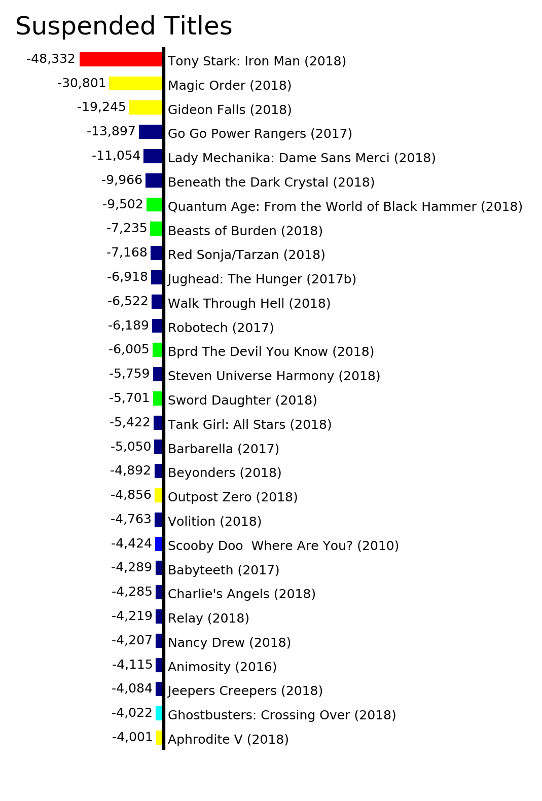 MISSING IMAGE: ByStatus_SuspendedTitles.png