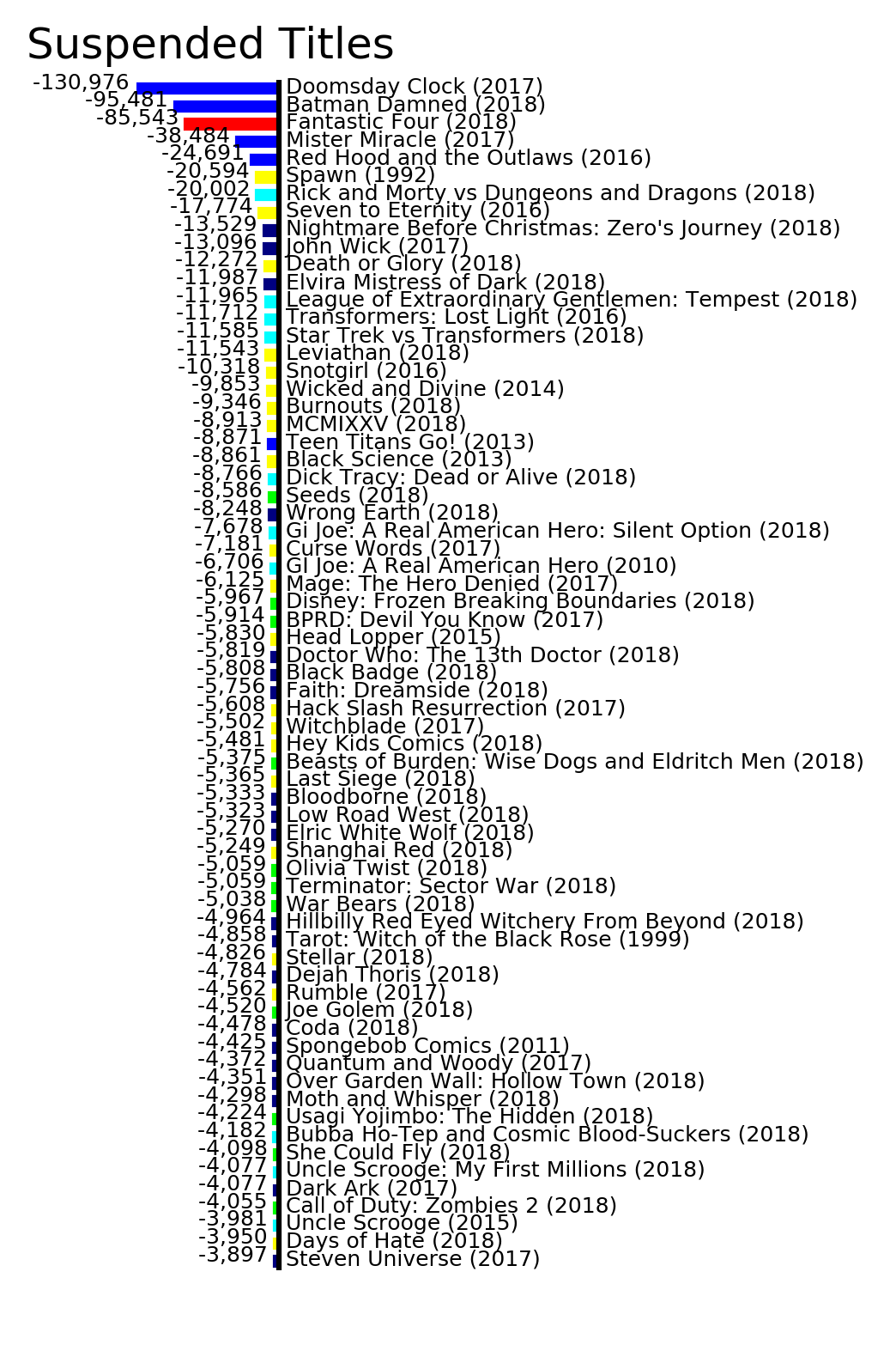 MISSING IMAGE: ByStatus_SuspendedTitles.png