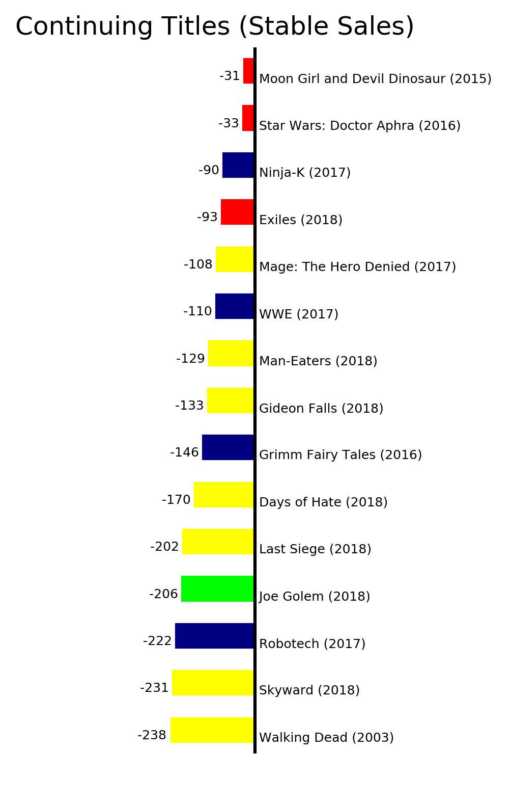 MISSING IMAGE: _C-ContinuingTitlesStableSales.png