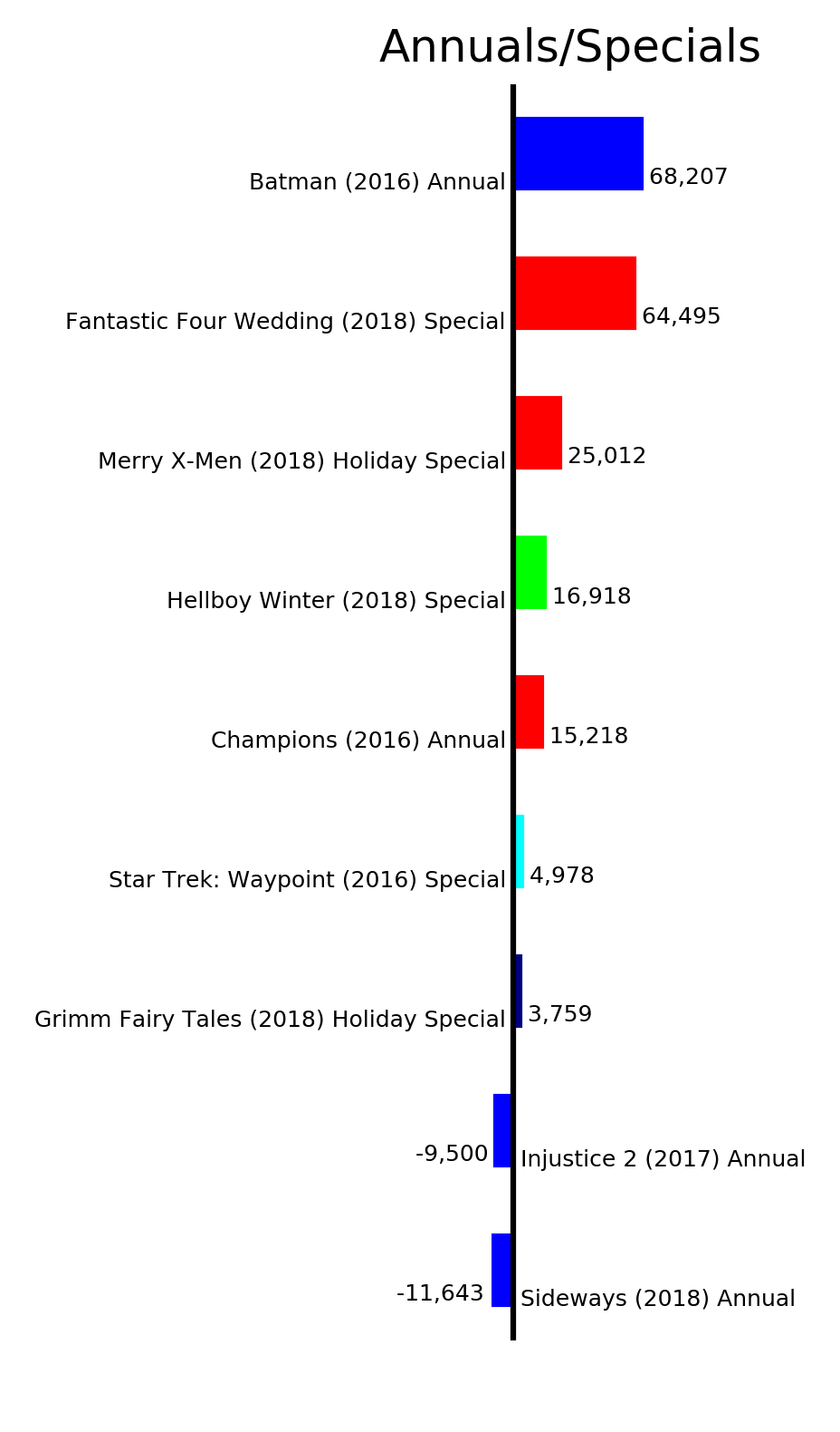 MISSING IMAGE: _J-AnnualsSpecials.png