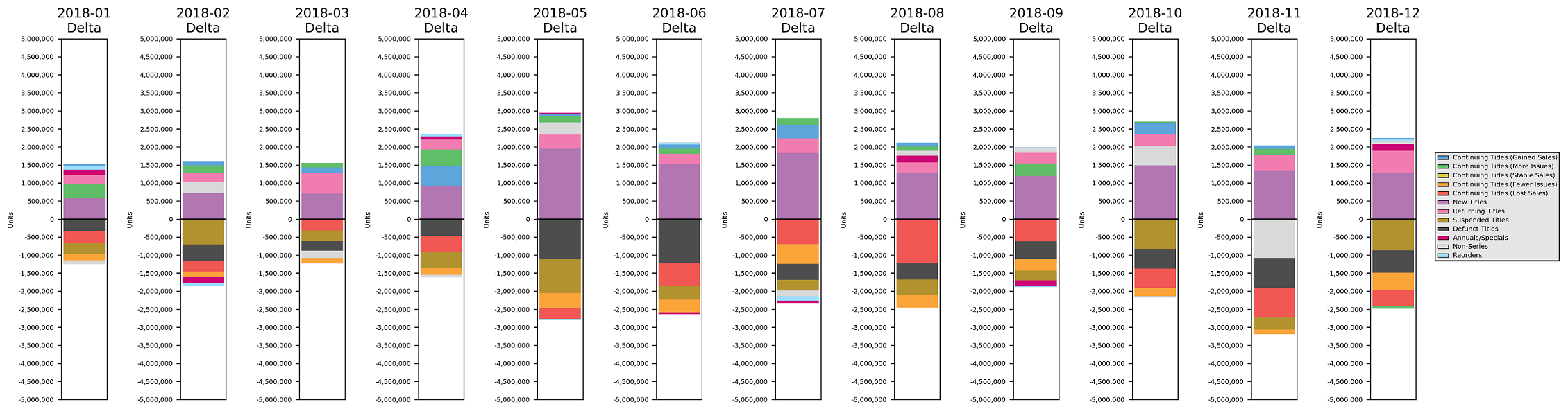 MISSING IMAGE: Rolling12Months-ByUnits_x50.png