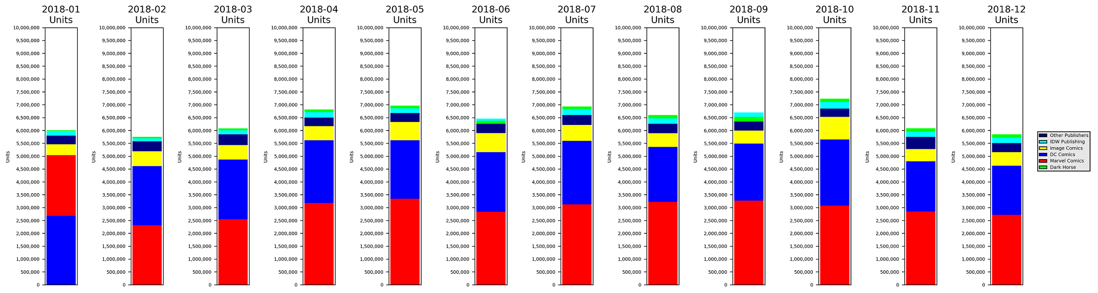 MISSING IMAGE: Rolling12Months-ByPublisherUnits_x50.png