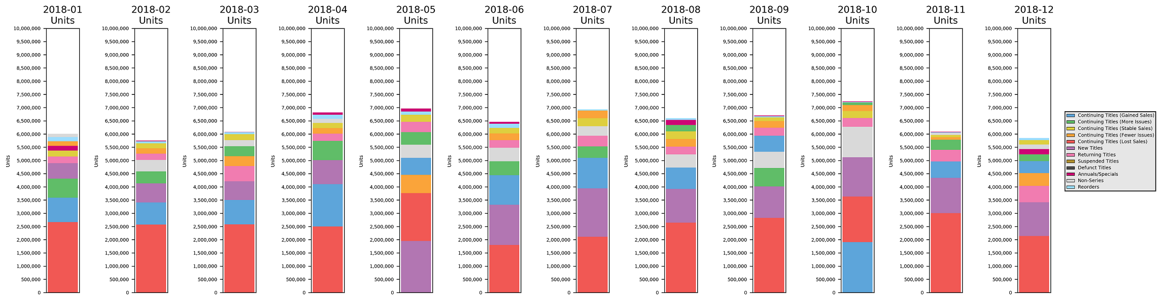 MISSING IMAGE: Rolling12Months-ByUnits_x50.png