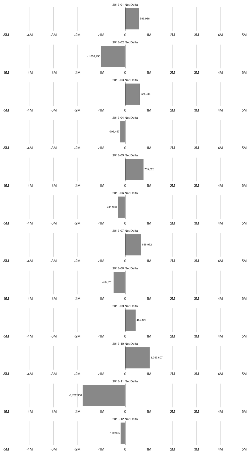 MISSING IMAGE: Rolling12Months-NetChange.png