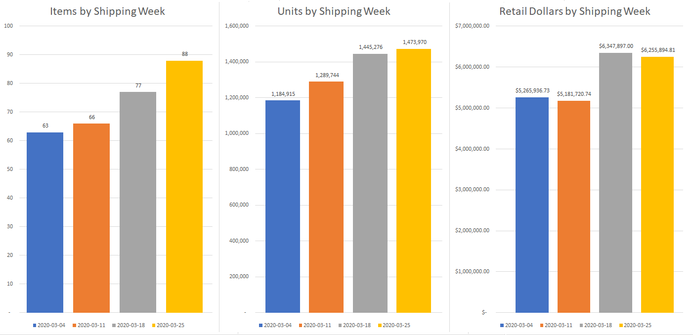 MISSING IMAGE: Top300ByShippingWeek.png