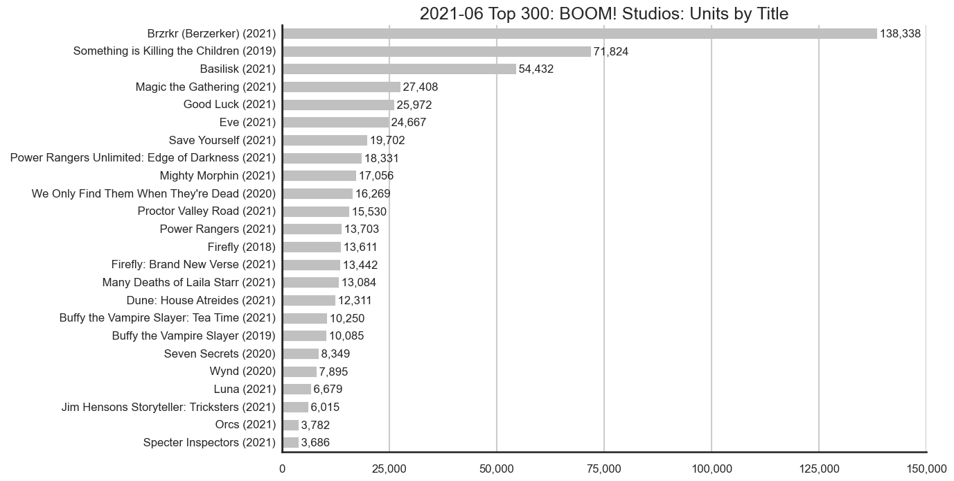 MISSING IMAGE: 2021-06-_Publisher-BOOM!Studios-Units.png