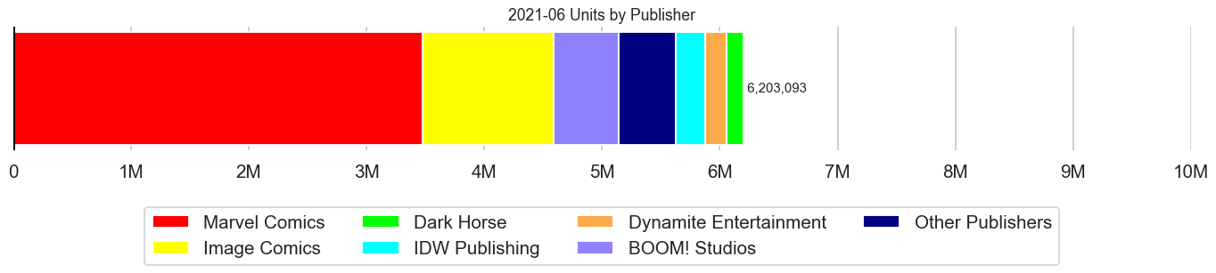 MISSING IMAGE: 2021-06-_Publishers_Horizontal.png